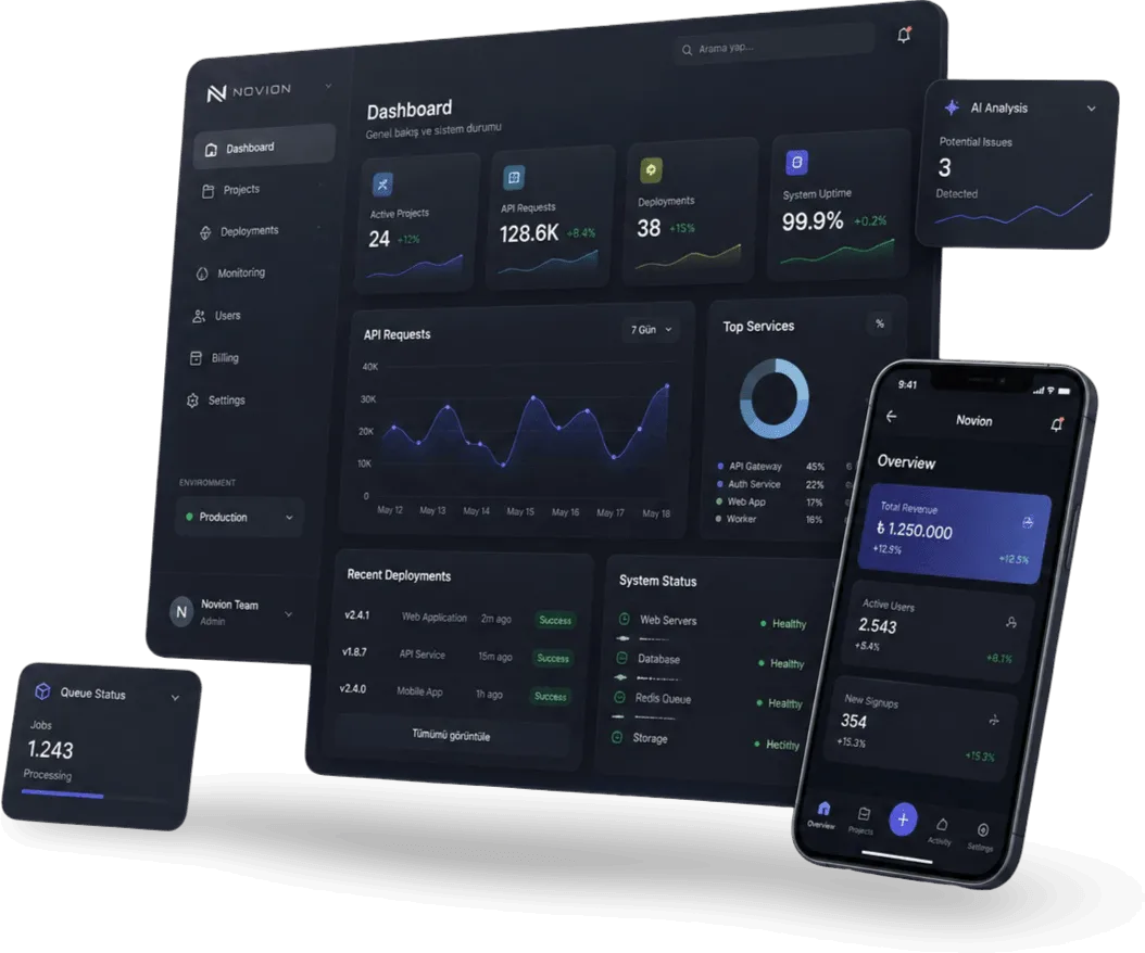 Novion panel mockup: masaüstü ve mobil uygulama dashboard arayüzü; örnek metrikler, gerçek iş verisi değildir.